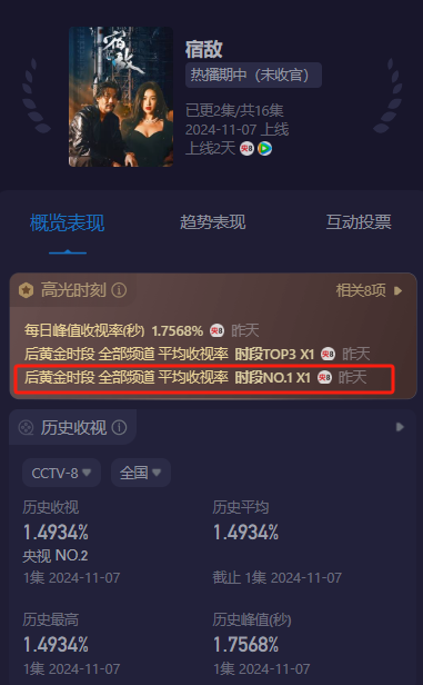 全国收视率第一，看完谍战剧《宿敌》，我想说：央视这次终于赌对了