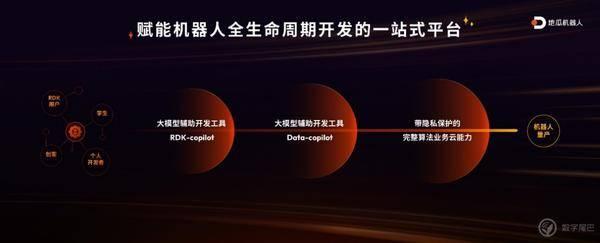 RDK X5重磅发布、RDK S100亮相,地瓜机器人开发者套件全家桶全新登场