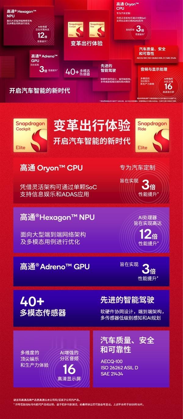 理想首發(fā)！一圖看懂驍龍至尊版汽車平臺：3倍、3倍、12倍