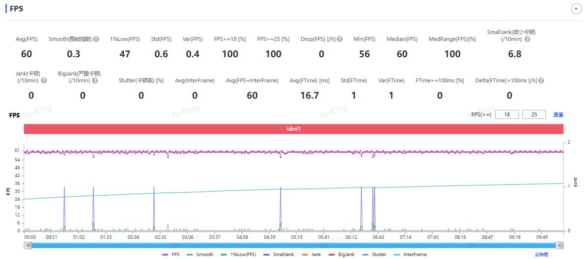 不到四千入手骁龙8至尊版?真我GT7 Pro首发评测:游戏长焦两手抓