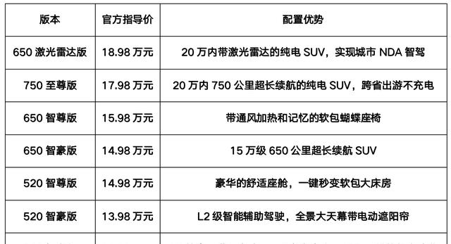 长续航、快补能、强智驾，埃安霸王龙12.98万元起正式开售