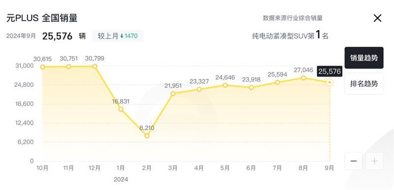 深蓝S05上市纯电比增程还便宜，硬刚银河E5、元PLUS有胜算吗？