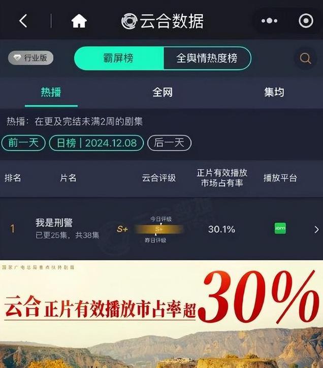 仅播4集，收视就破百万，飙升榜第一，我想说：这部刑侦剧能火