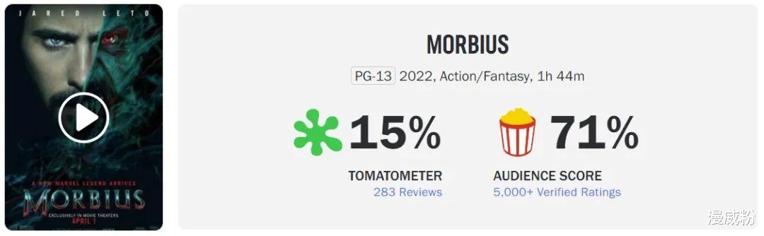 略尴尬……上映12天,都赶不上《莫比亚斯》3天的票房