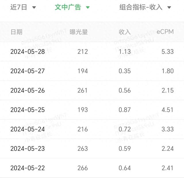 别傻了，自媒体根本不是普通人的铁饭碗！