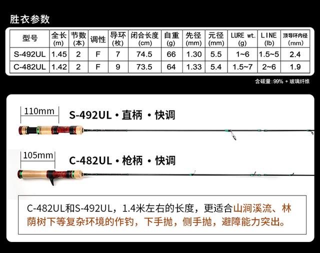NS｜四月万物生 春钓正当时·胜衣