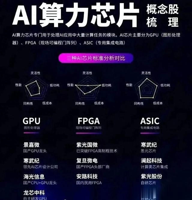 当前计算机行情分析