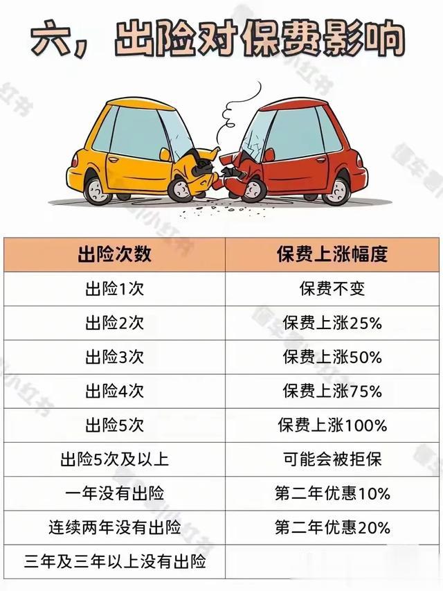 女生开车不会省油的四大表现！看看你中了几条？