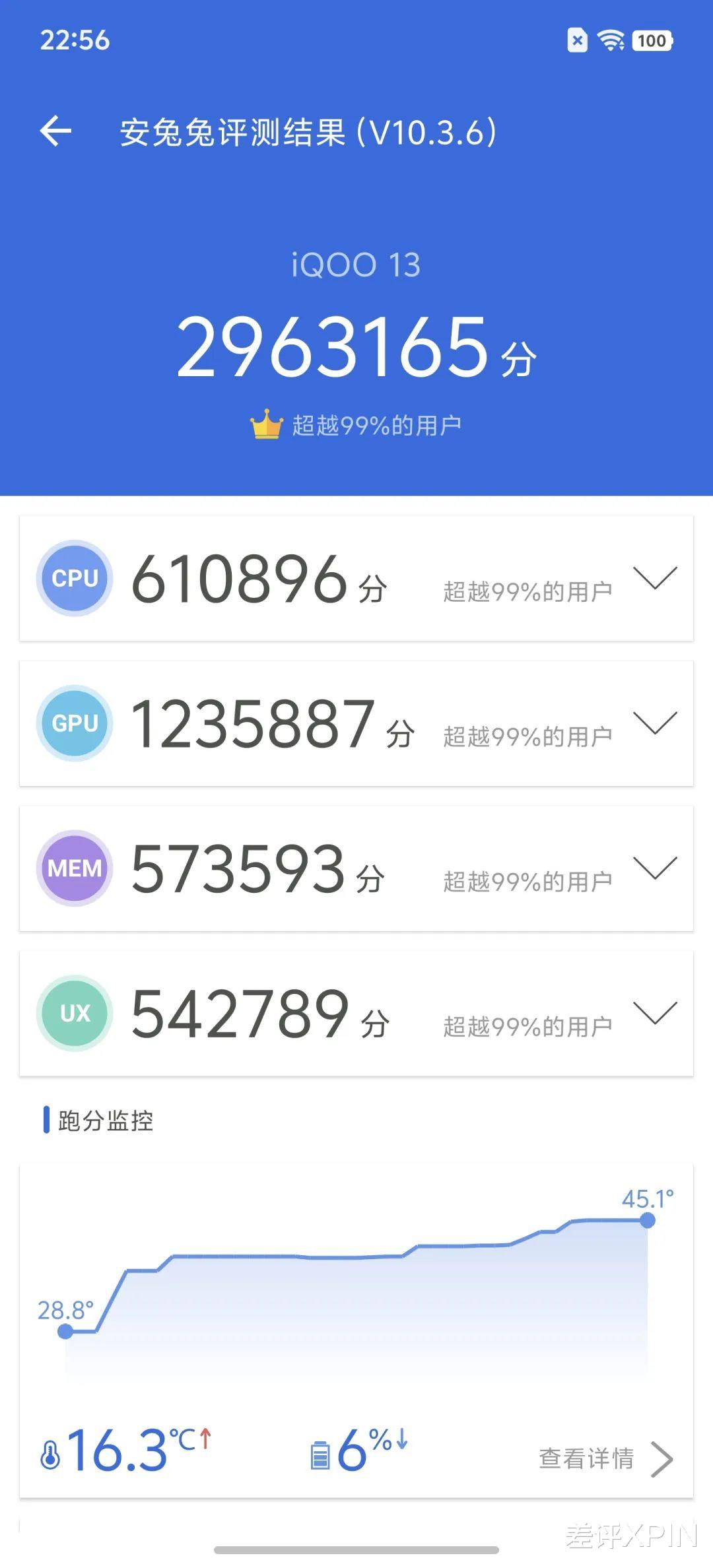 起售价不变,iQOO把标准版升级成了Pro