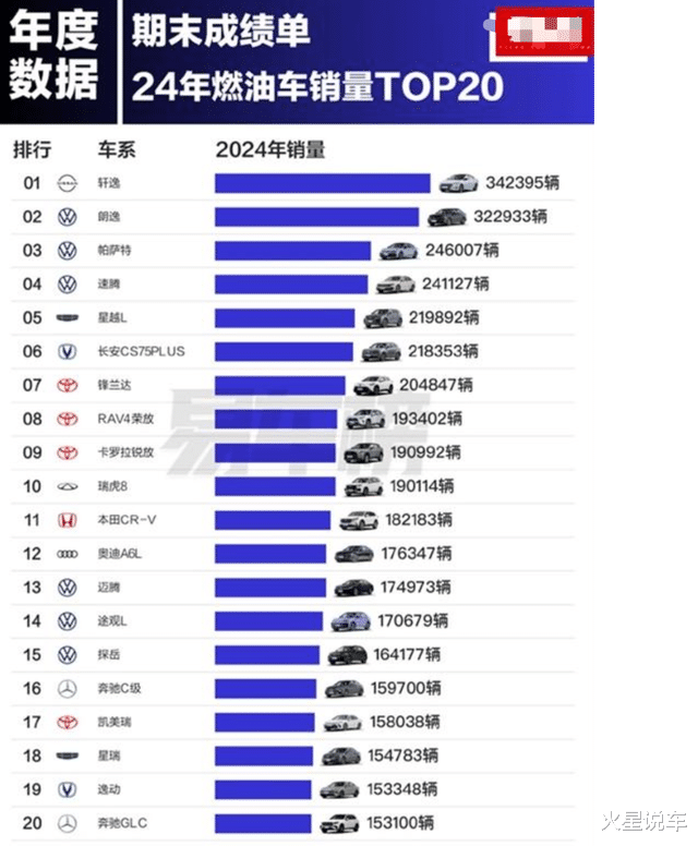 2024年“最好卖”的十大油车：轩逸排第一，瑞虎8挤进前十