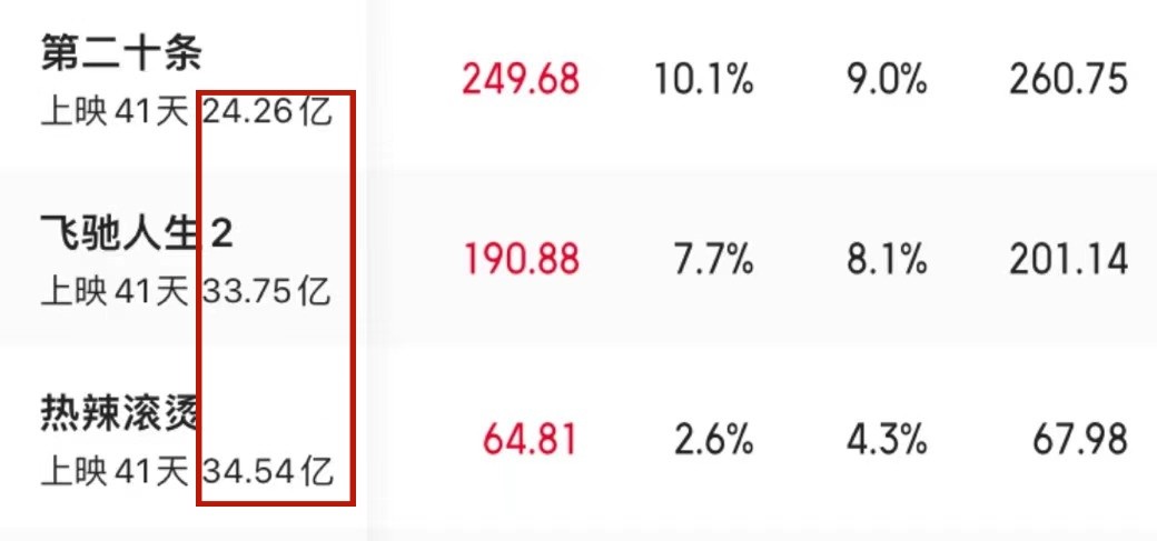 终于看到贾玲的真实模样,脸上太瘦挂不住肉,满脸褶子还显老