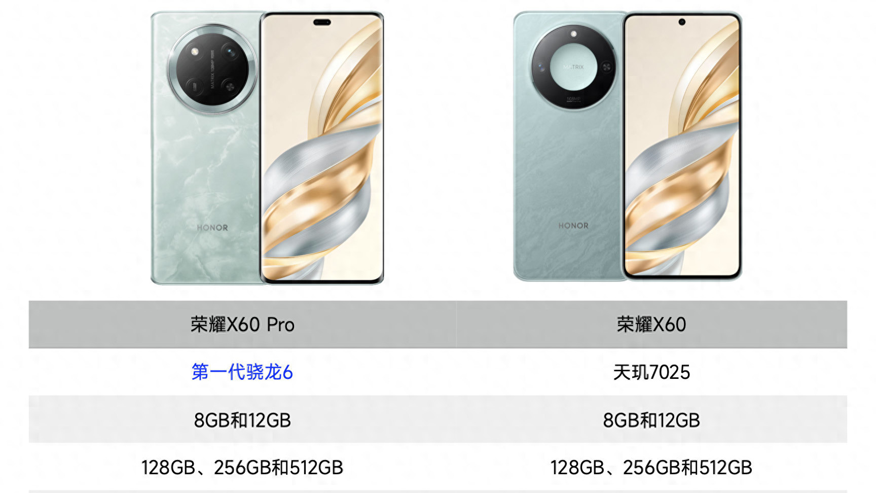 目前最详细的荣耀X60 Pro与荣耀X60参数对比