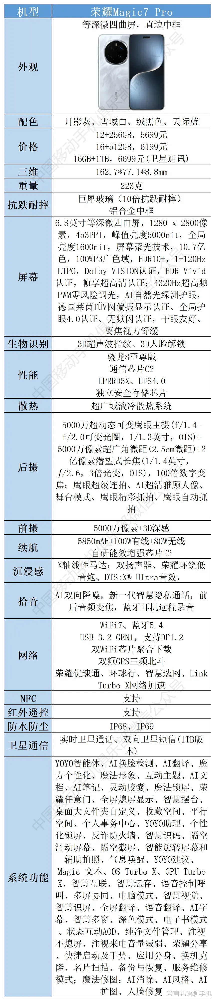 “年度手机好评榜”10大手机解读,看看它们都好在哪里