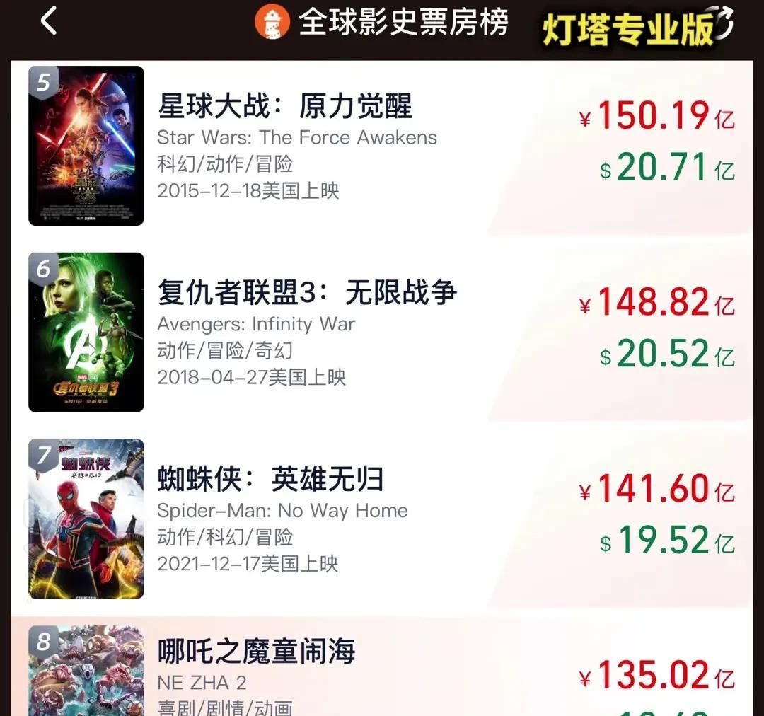 《哪吒2》拿下137亿票房，这次轮到老外研究中国文化了？