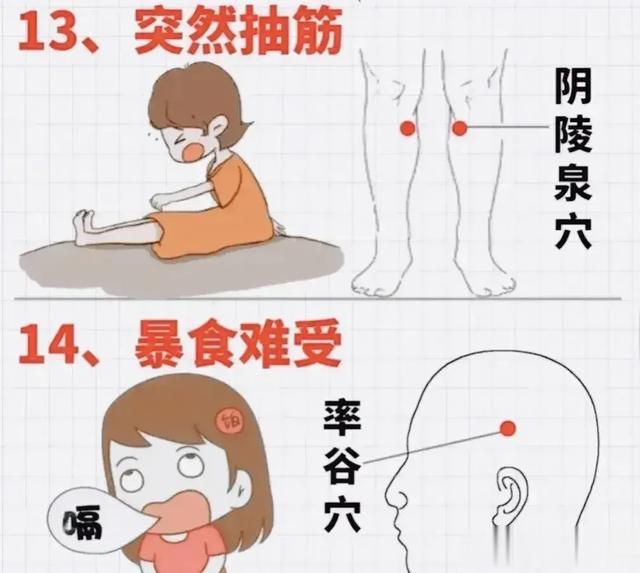 人体16个急救穴位，你知道几个，收藏起来以备不时之需！