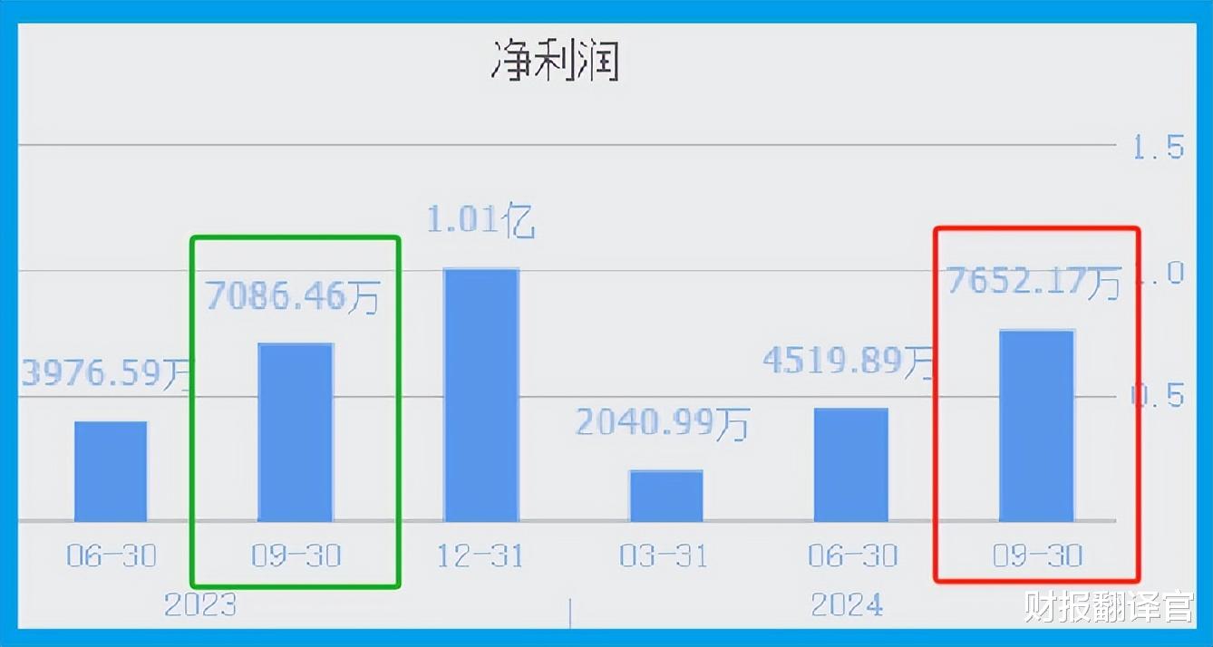 低空经济+华为汽车+飞行汽车, 小鹏汽车一级供应商, 错杀69%后放量