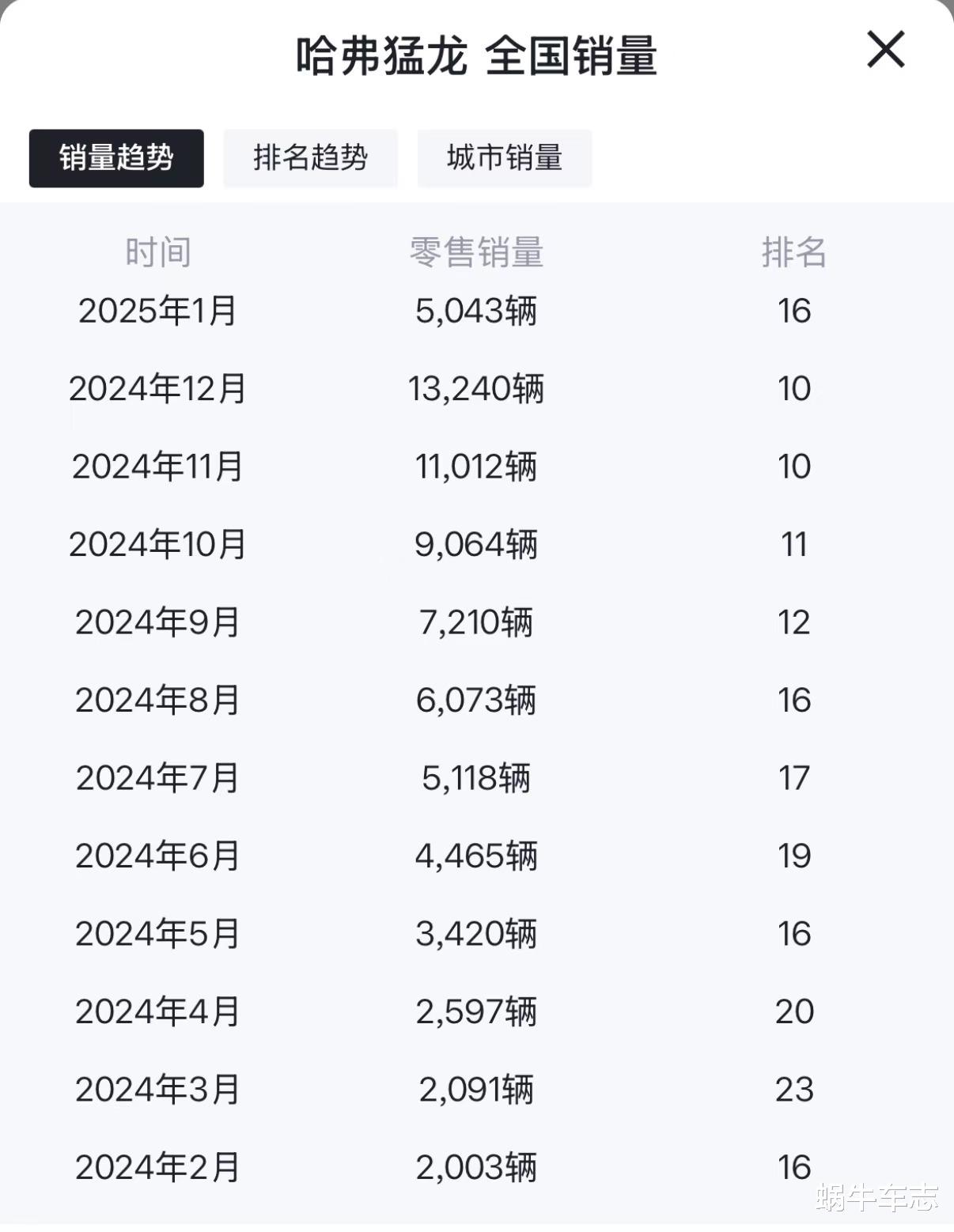 长城25年8款新车要上市：哈弗H7大变身？百万级轿车加急准备中