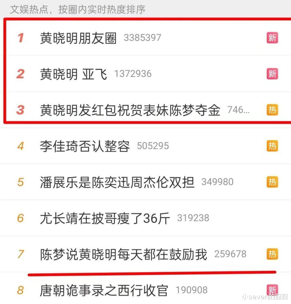 黄晓明祝贺陈梦夺冠被骂，好友删除辱骂他，网友吐槽：交友不慎