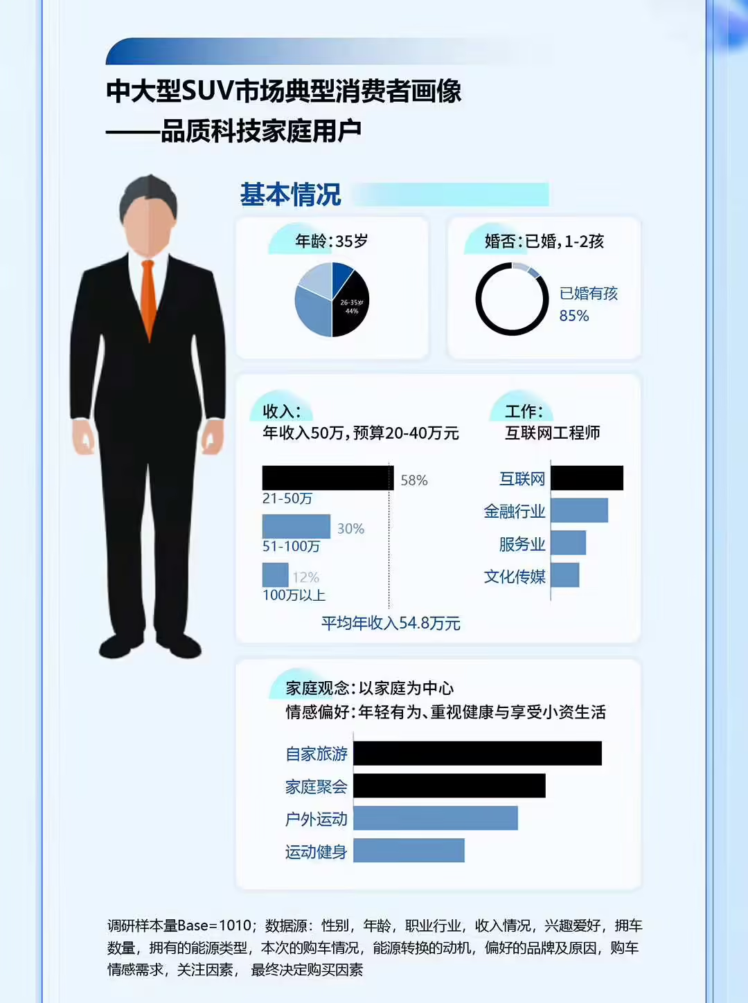 2024中大型SUV市场洞察：问界新M7领衔新势力榜首