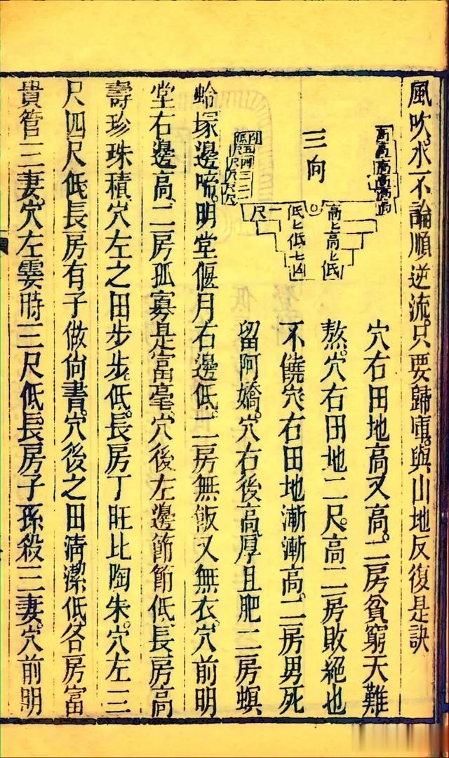 清光绪六年刻本古籍《地理五诀》二