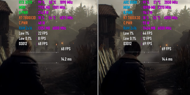 RTX 3070 VS ARC B580，性能领先有多大？是否还值得入手？