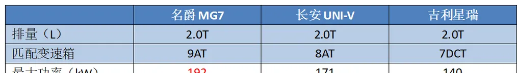 3.4秒破百，3米1轴距！拉风不输帕梅，价格只要三分之一！真香！