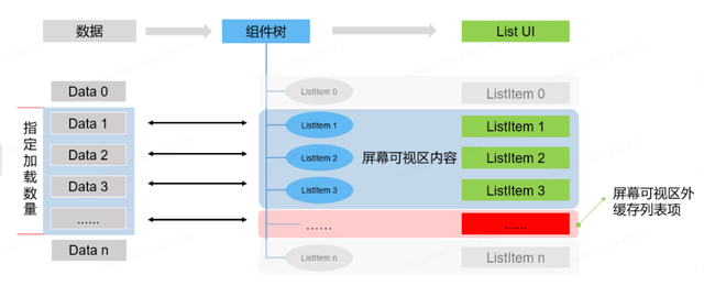 鸿蒙跨端实践-长列表解决方案和性能优化