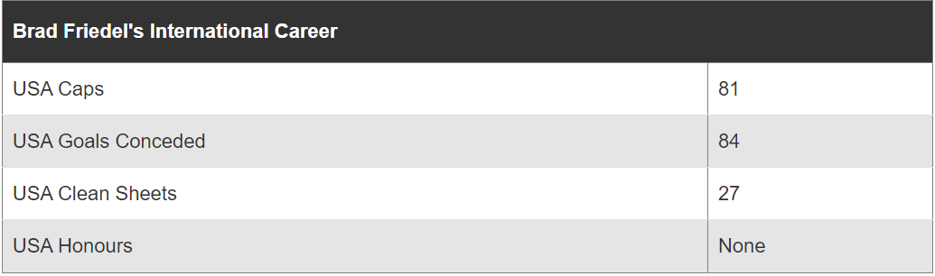 10位最伟大的美国球星！