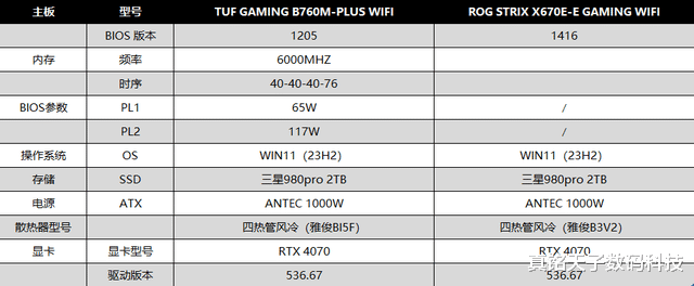 真不是不給AMD機(jī)會！在12490F面前，7500F真就是個(gè)弟弟