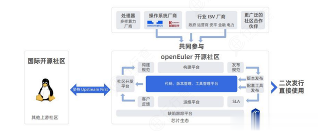 华为欧拉全线爆发！国产操作系统关键赛道，龙头厂商全梳理