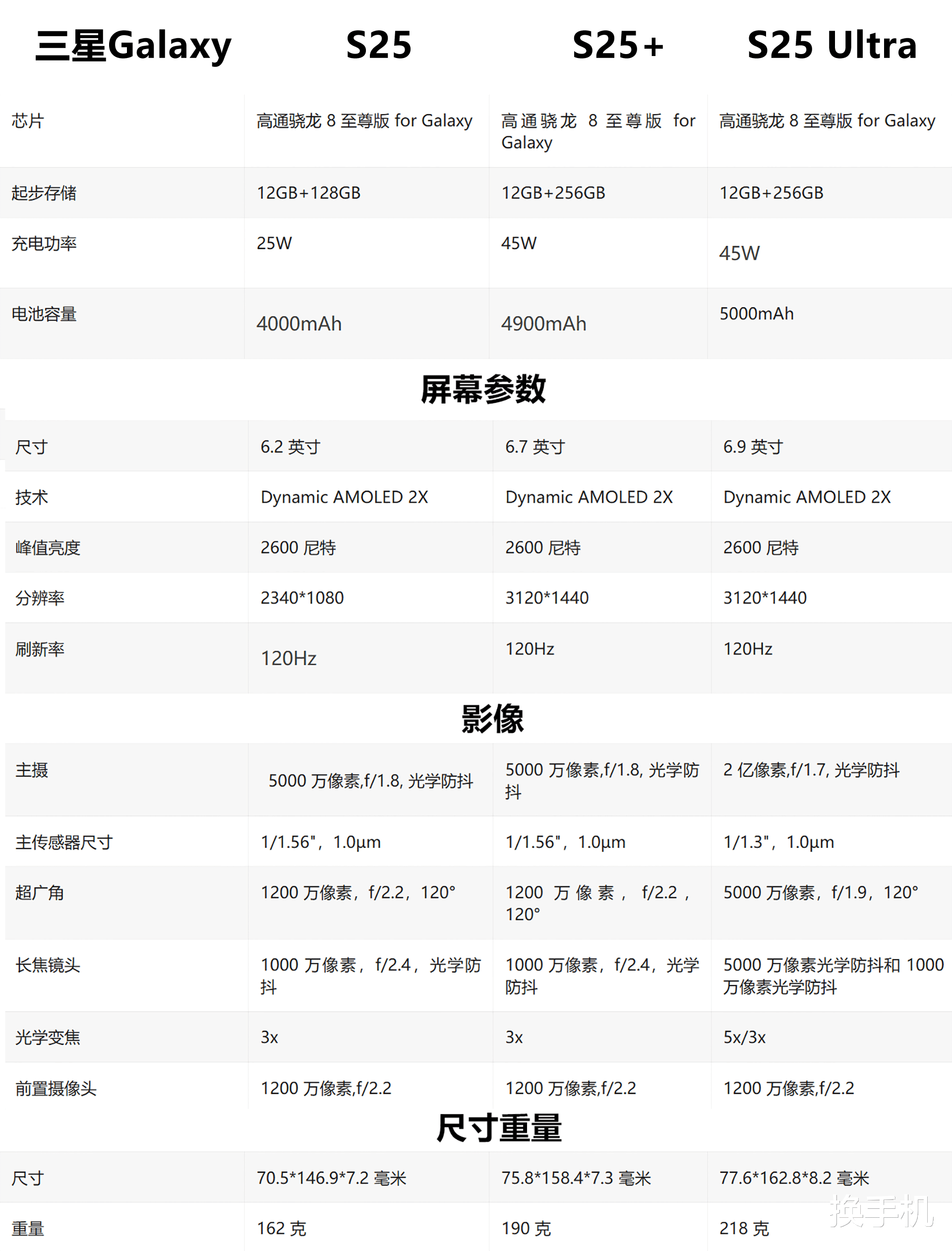 外观配置价格全部揭晓!三星Galaxy S25系列,已无秘密
