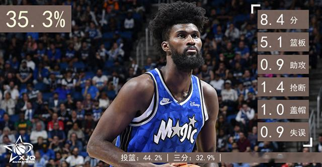 盘点现役10大药罐子,西蒙斯排在第7,艾萨克出勤率仅35%