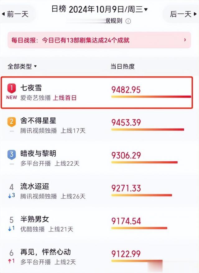 仅播4集，全国热度第一，李沁令观众成功入坑，武侠剧有天花板了