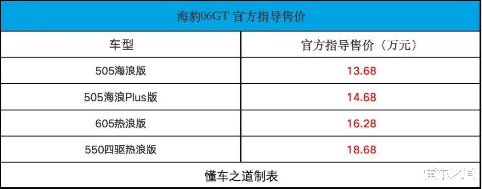 海豹06GT售13.68万起，4.9秒破百的纯电GT