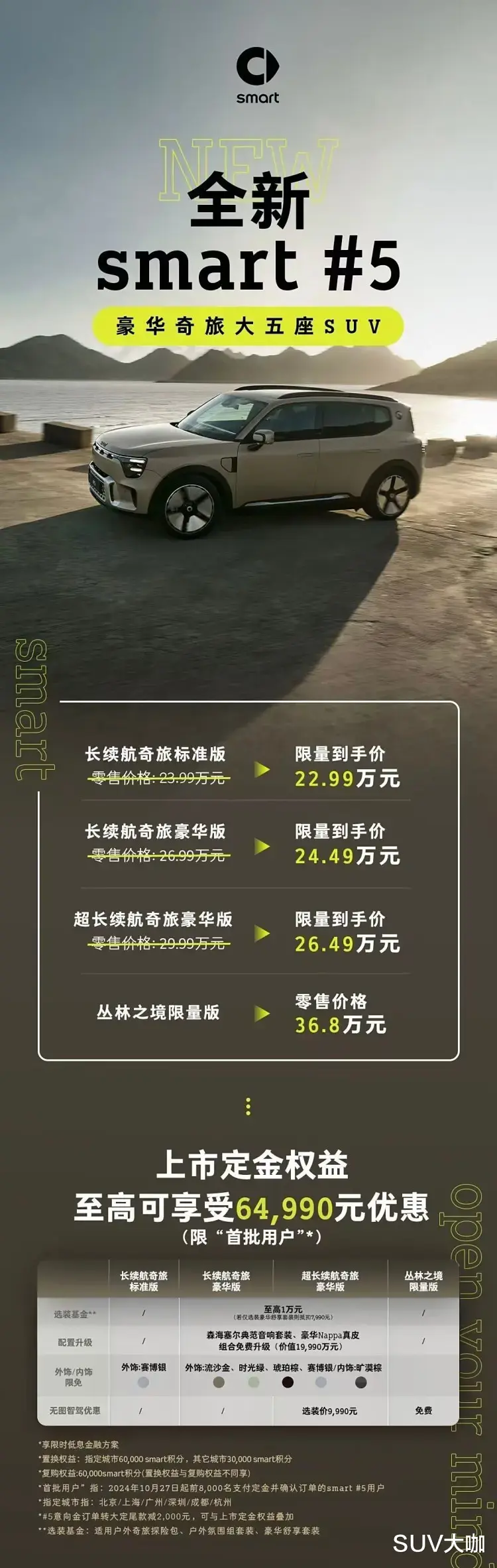 更大更豪华的smart，限量价22.99万元起，smart精灵#5上市