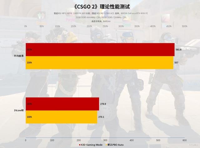AMD风头正盛，Intel全新升级，2024旗舰处理器横评测试！