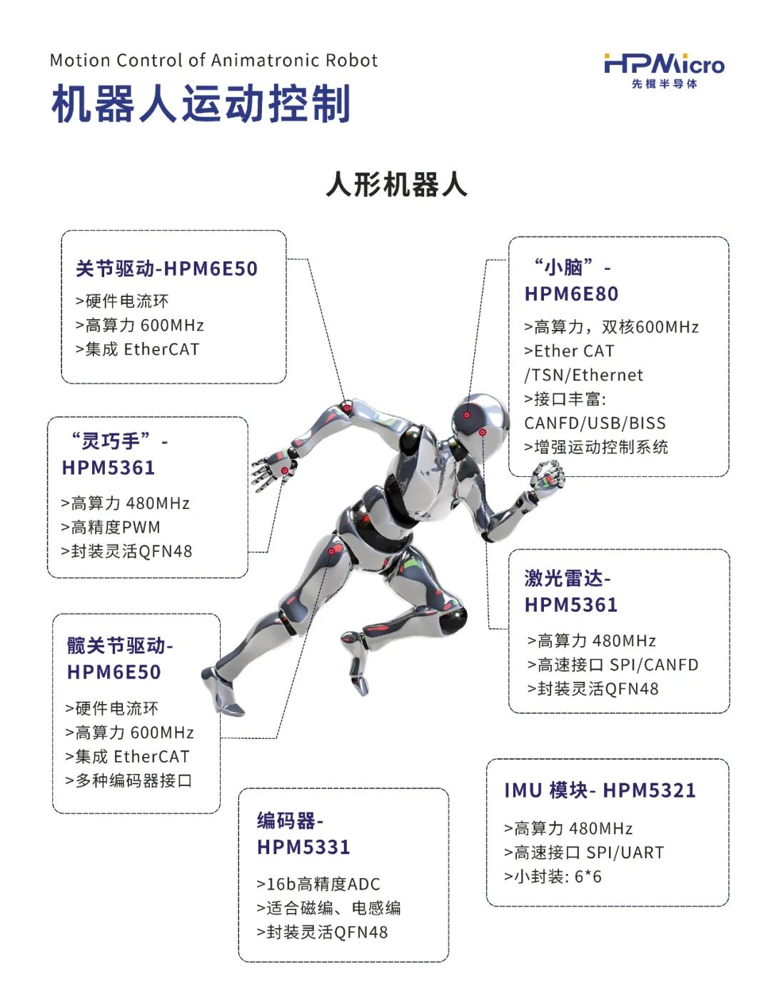 张江国产芯片黑马:先楫半导体服务千家客户,填补国内市场空白