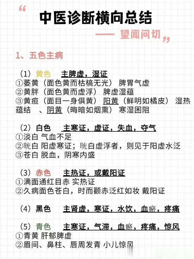 中医诊断横向总结，看到学到