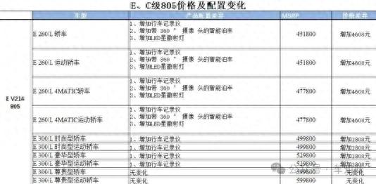 2025 款奔驰 E 级即将上市“突围”,多项升级,有立标版本