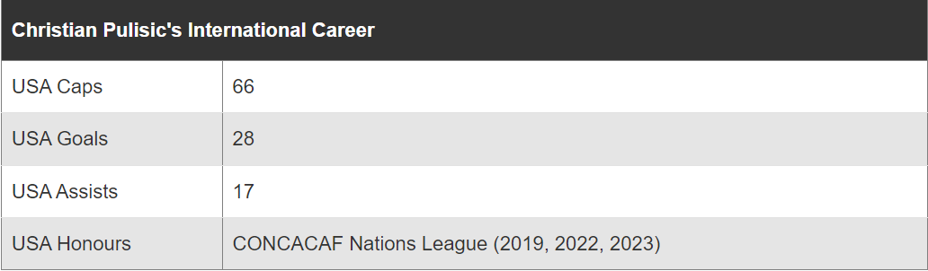 10位最伟大的美国球星！