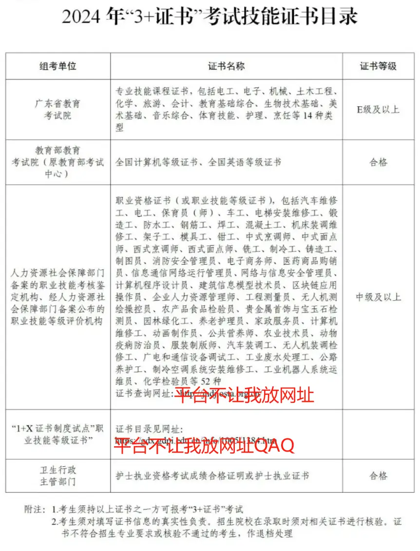中职生快自查!警惕这些“山寨证书”!3+证书认可的只有这些