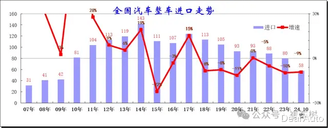 网上没赢过现实没输过，重夺销冠的雷克萨斯：正是在下