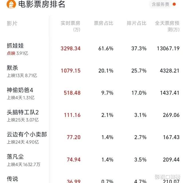 陆川为什么会批《抓娃娃》?自以为有深度,不过是怕票房惨剧重演