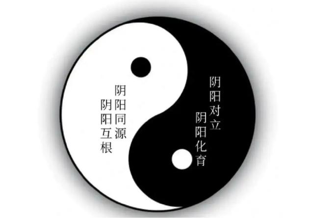 阴中求阳才是补阳最好方式,张仲景这一招,阴阳同补,阳气从根生