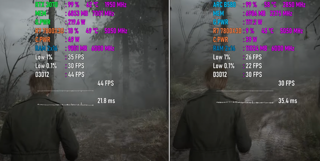 RTX 3070 VS ARC B580，性能领先有多大？是否还值得入手？