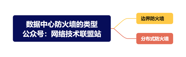 IT知识百科:什么是数据中心防火墙,有哪些类型?