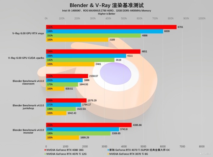 经典不朽！影驰4070 Ti S经典金属大师上手体验