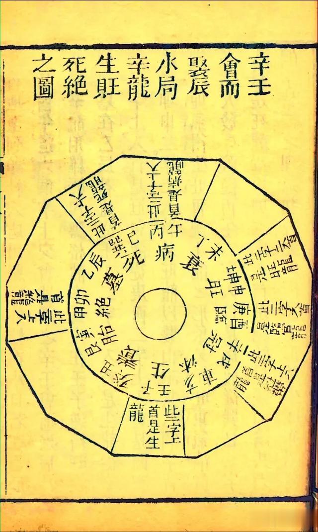 清光绪六年刻本古籍《地理五诀》一