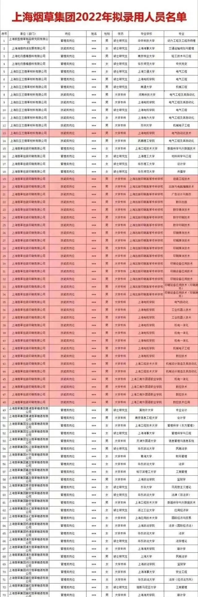 “考高分也进不了烟草”，烟草拟录取名单，再次印证张雪峰的话