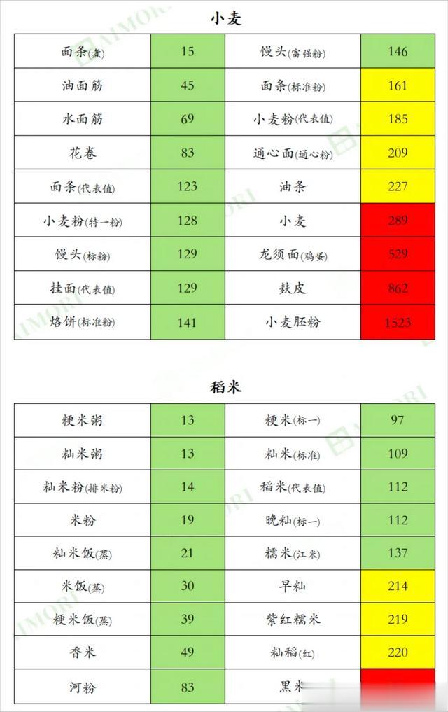 近700种食物的「含钾量排行榜」，尿毒症透析肾友一定要收藏